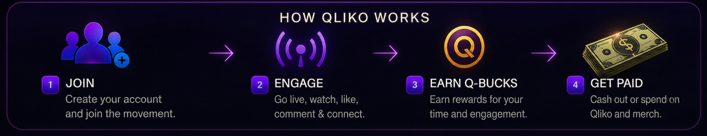 How Qliko Works - Join, Engage, Earn Q-Bucks, Get Paid